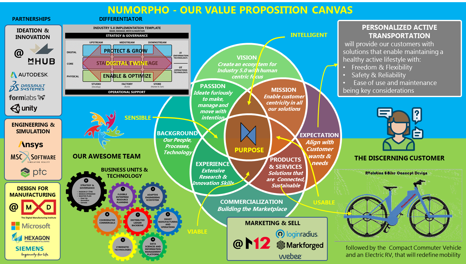 NUMO_ValuePropositionCanvas